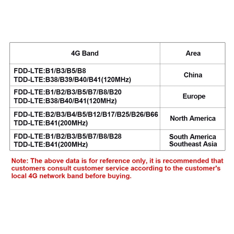 ESCAM QF480 US Version HD 1080P IP66 Waterproof 4G Solar Panel PT IP Camera without Battery, Support Night Vision / Motion Detection / TF Card / Two Way Audio, without Battery(US Version) ESCAM QF480 US Version HD 1080P IP66 Waterproof 4G Solar Panel PT IP Camera without Battery, Support Night Vision / Motion Detection / TF Card / Two Way Audio, without Battery(US Version)